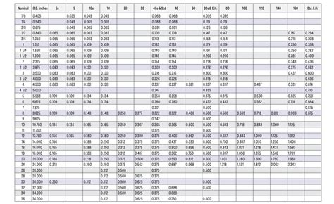 Pipe wall Thickness Meter commercial|pipe thickness calculator.